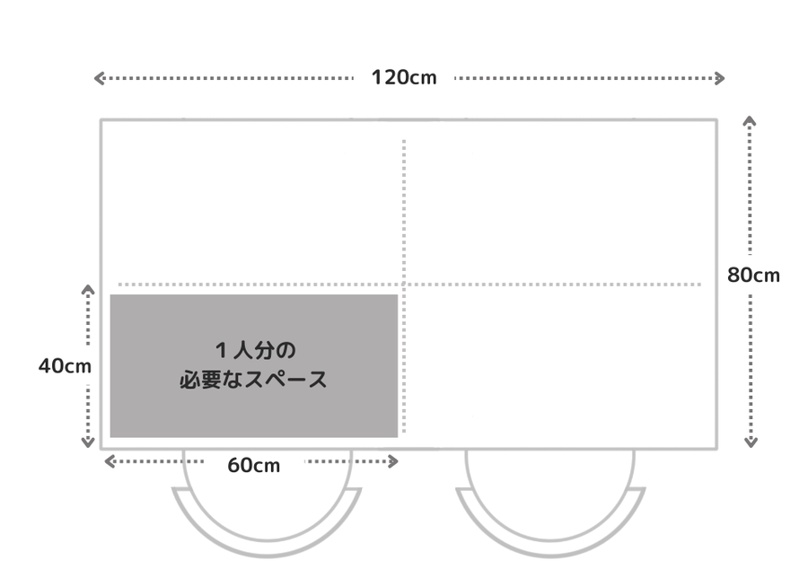 テーブルの適正サイズって？人数別のテーブル標準サイズを解説